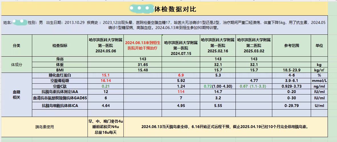 体检数据对比.jpg